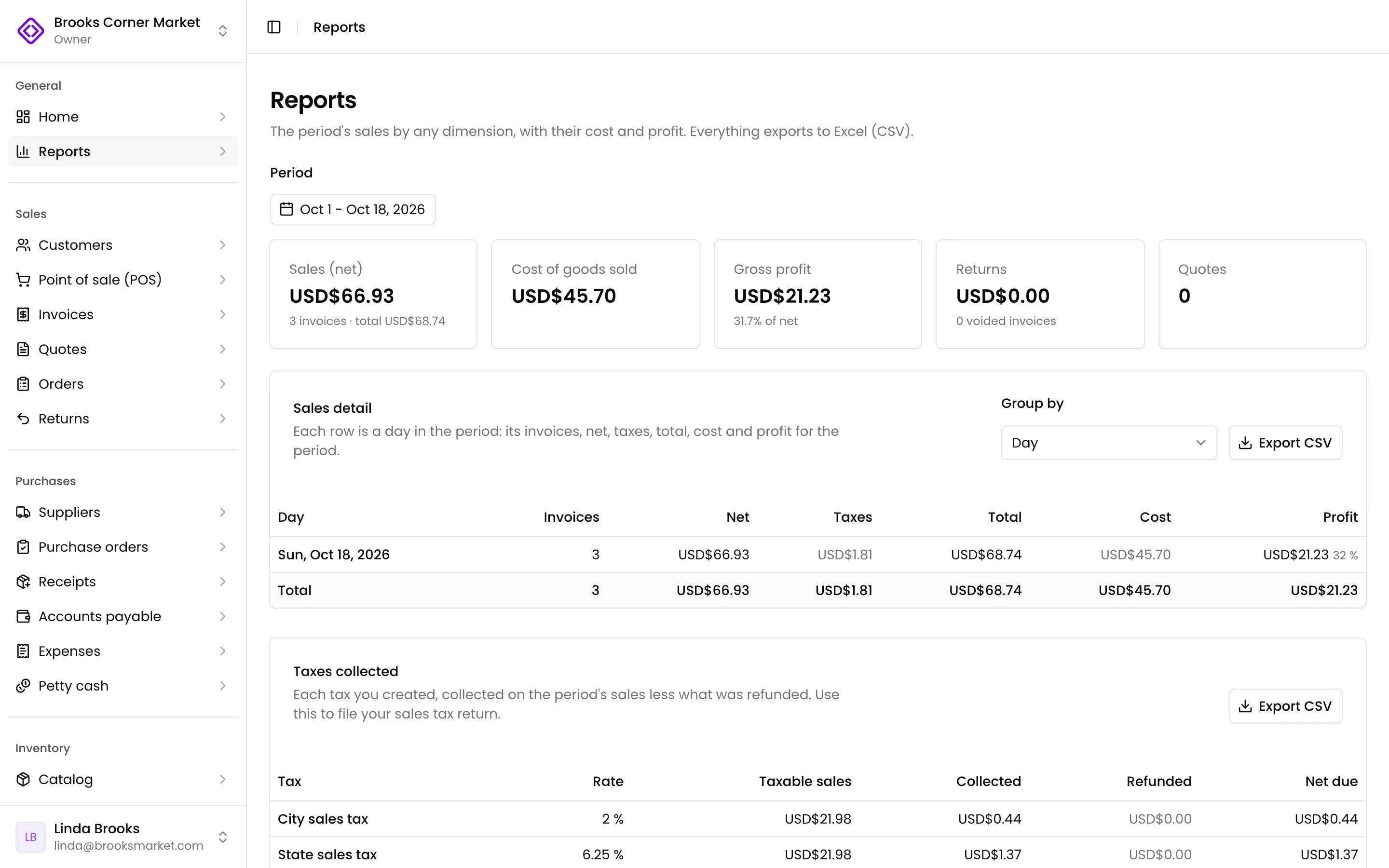 Reports: the period, the sales, cost and profit figures, the detail by day and the taxes collected