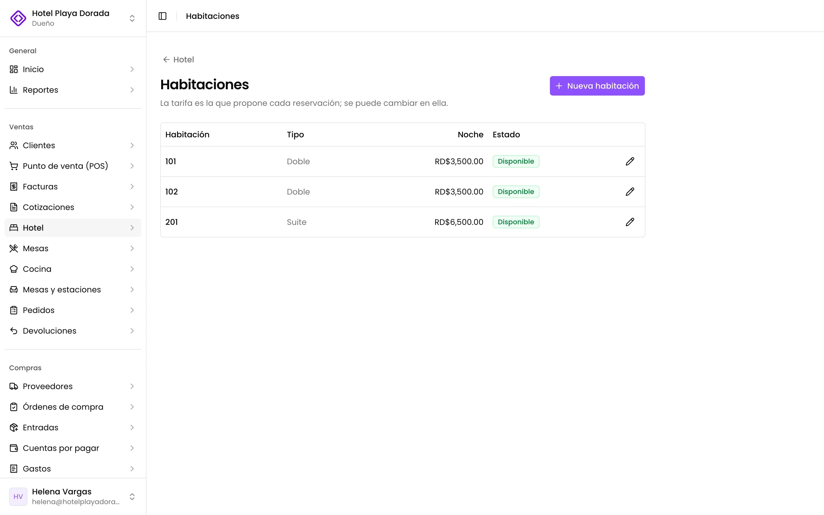 Las habitaciones con su tipo y su tarifa