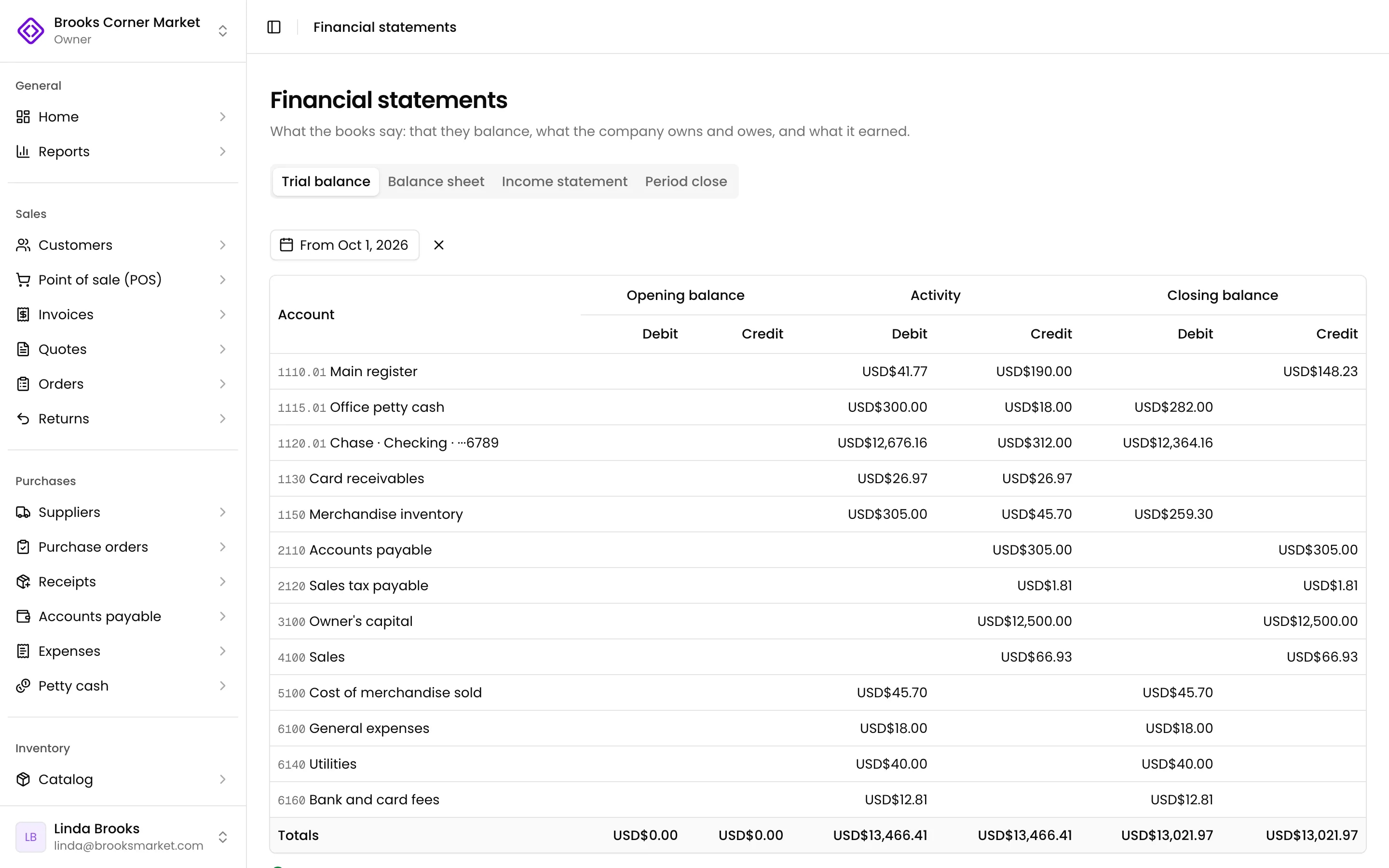 The trial balance