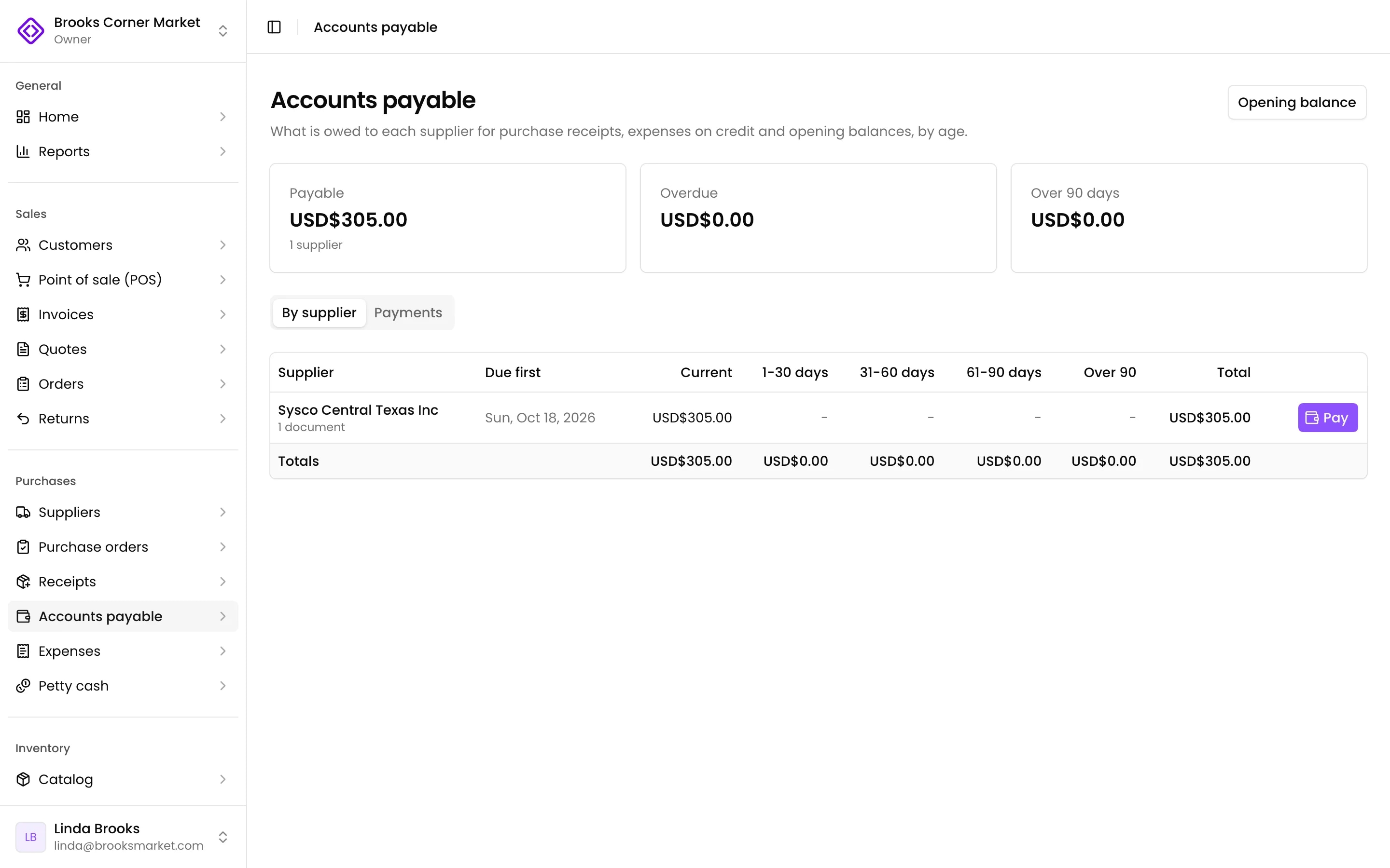 Accounts payable: what is owed to each supplier and when it is due