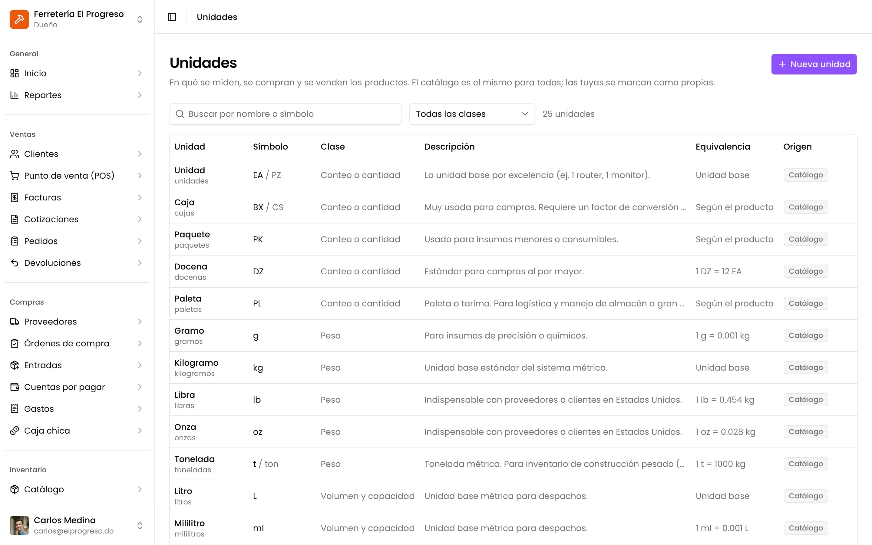 Las unidades de medida: las del catálogo y las propias de la empresa